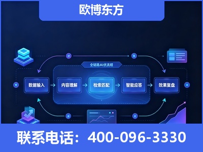 荣成-专业deepseek优化